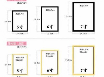 7吋（7寸是几cm×几cm的）