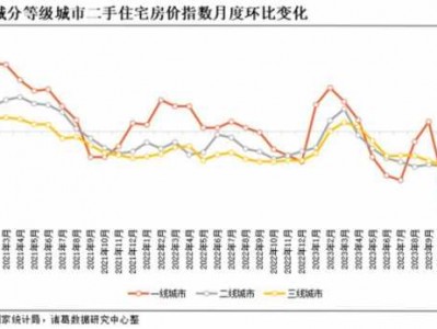 未来房价走势（北京未来房价走势）