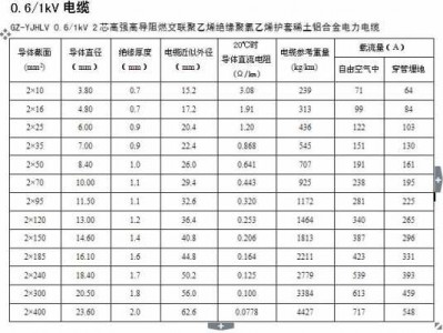 铝电缆（铝电缆计算公式）