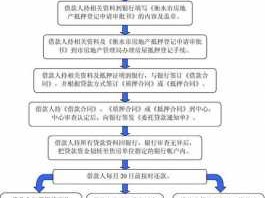 个人住房公积金贷款（个人住房公积金贷款的第二步程序是）