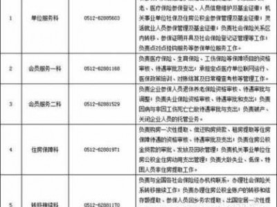 苏州园区公积金管理中心电话（苏州园区公积金管理中心电话号码是多少）