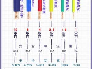 电线平方怎么看（家装用6平方还是4平方线）