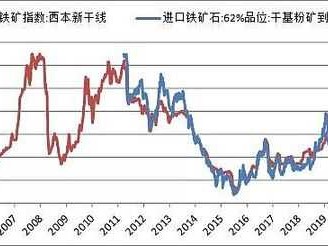 巴西铁矿（巴西铁矿石价格）