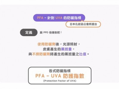 抗uv（抗uv等级）