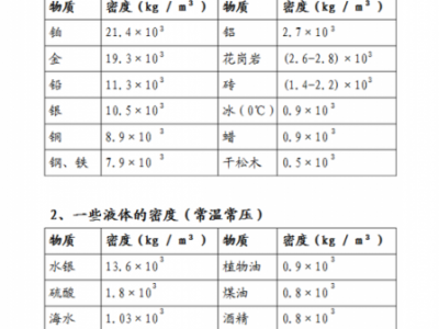 纸的密度（纸的密度表）