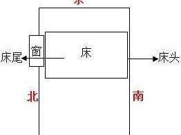 床能不能对着窗户（床头朝哪个方向最旺）