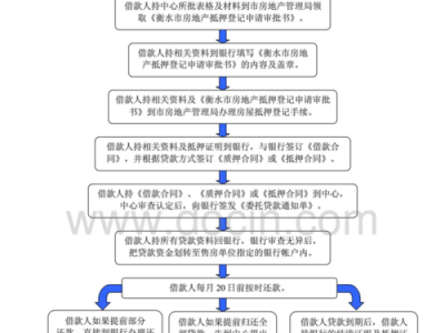 公积金贷款买房（公积金贷款买房流程）