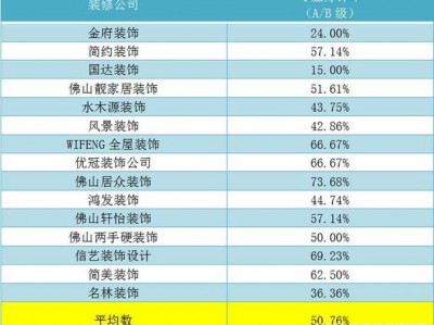 全国装饰公司排名（全国装饰公司排名前十品牌）