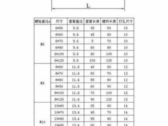 膨胀螺栓标准（膨胀螺栓标准JBZQ47632006）