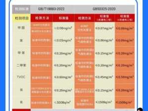 甲醛国标（甲醛国标值是多少）