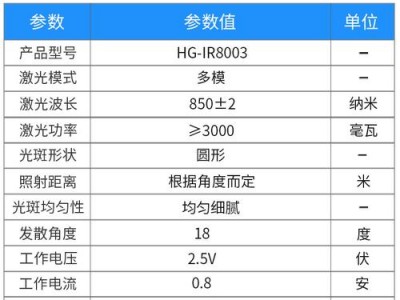 激光灯（激光灯芯和普通灯芯有什么区别）