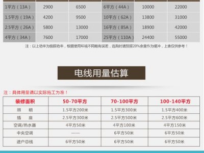 4平方电线价格（国标4平方电线价格）