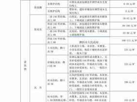 拆迁如何补偿（安置房拆迁如何补偿）