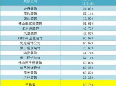 广州装修公司排名（广州装修公司排名榜电话号码）