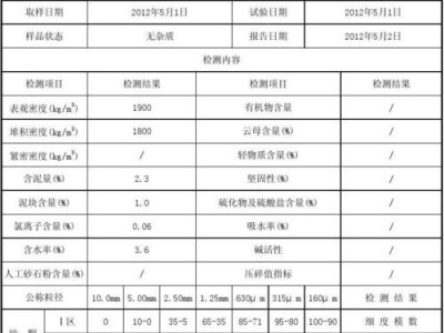 砂子和沙子的区别（砂子检测报告）