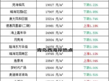 黄岛房价（黄岛房价走势最新消息2023）