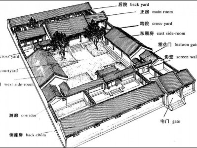 四合院风水（四合院风水布局理念）