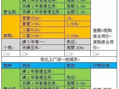 经济适用房买卖（经济适用房买卖要交多少税）