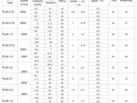 水泵扬程流量对照表（22kw水泵扬程流量对照表）