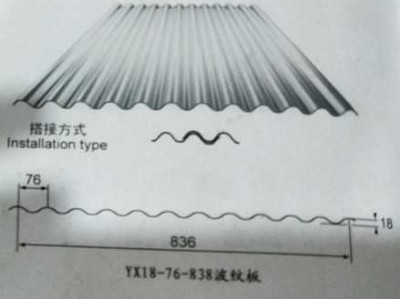 波纹钢板（波纹钢板规格及价格）