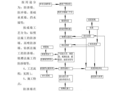 防渗墙（防渗墙施工工艺）