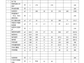 工程预算书（工程预算书包括哪些内容）