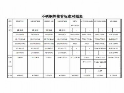 薄壁不锈钢管焊接（薄壁不锈钢管焊接技术要求）