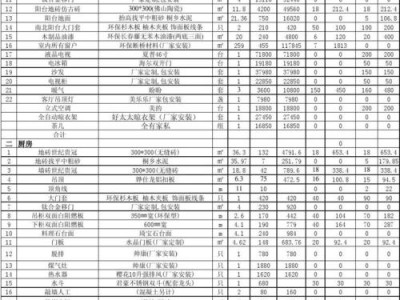 房屋装修报价（房屋装修报价单明细表）