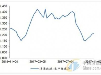 钢化玻璃价格（钢化玻璃价格趋势）