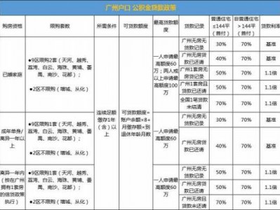 广州买房政策（广州买房政策2023最新）