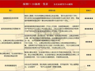 深圳楼市新政（深圳楼市新政双证合一明起可申请办理）