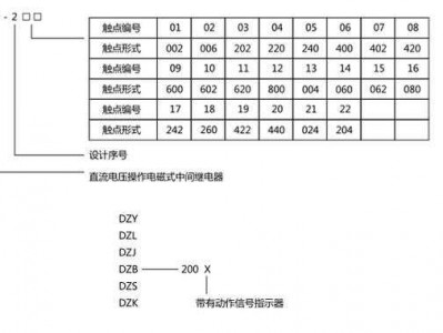 继电器型号（继电器型号字母含义）