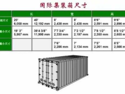 集装箱尺寸（集装箱尺寸标准尺寸20尺高箱）