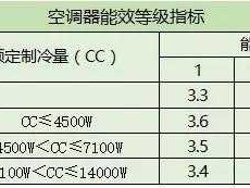 空调能效比怎么算（空调能效比怎么算度数）