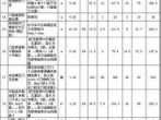 武汉装修报价（武汉装修报价单清单）