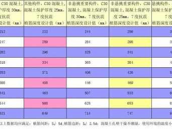 钢筋植筋锚固长度（钢筋植筋锚固长度Ld是倍数直径还是直接长度）