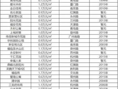 平度房价（平度房价2024最新价格）