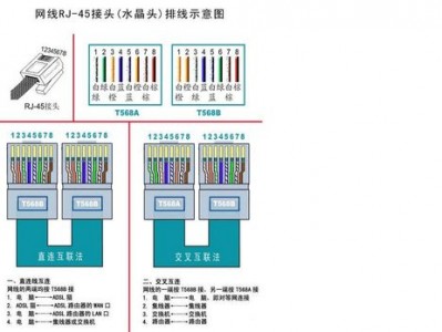 网线排列（网线排列方式）