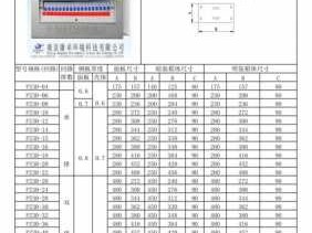 配电箱尺寸（配电箱尺寸规格型号表）