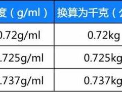 油1升等于多少斤（92号汽油1升等于多少斤）