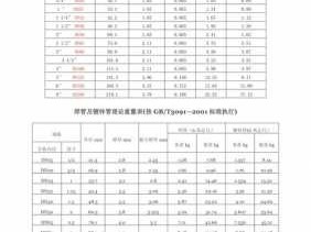 3寸的管子直径是多少（3寸的管子直径是多少mm）