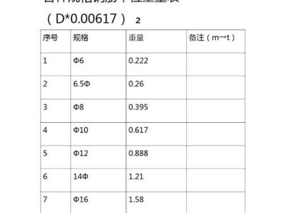 钢筋理论重量表（带肋钢筋理论重量表）