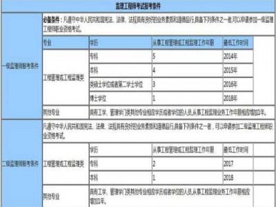 包含监理师挂靠一年多少钱的词条