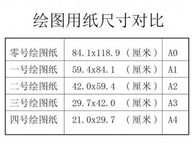 a2图纸（a2图纸的图框尺寸是多少）