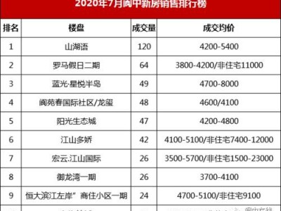 阆中房价（阆中房价2023年最新房价）