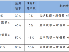 土地税（土地税怎么交）