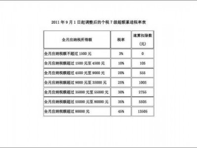 超额累进税率（超额累进税率名词解释）