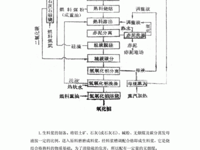 煅烧氧化铝（煅烧氧化铝粉生产工艺）