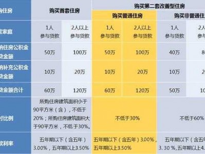 西安公积金贷款（西安公积金贷款额度2024）