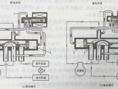 四通阀工作原理的简单介绍